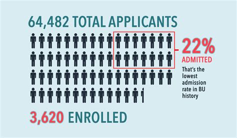 bu boston|boston university number of students.